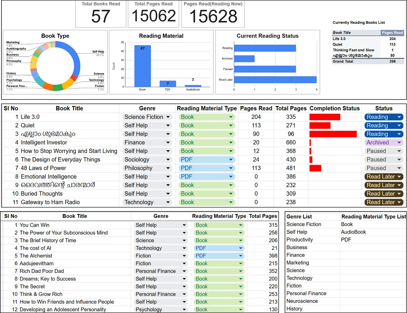 Snapshot of all sheets in my Google Sheet File